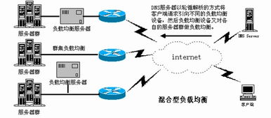 局域网优化之 控制网络流量详细介绍